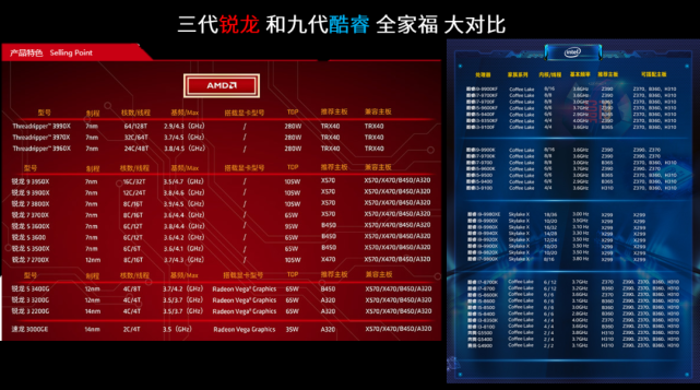 10分钟看懂CPU构造原理_腾讯新闻