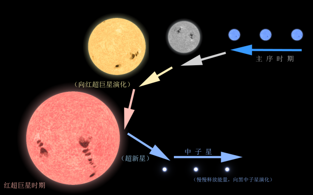 恒星的重要参数 光度和流量 任何问题的答案 你想知道在这里 搬家物流 广告代发网 手机版 Powered By Discuz