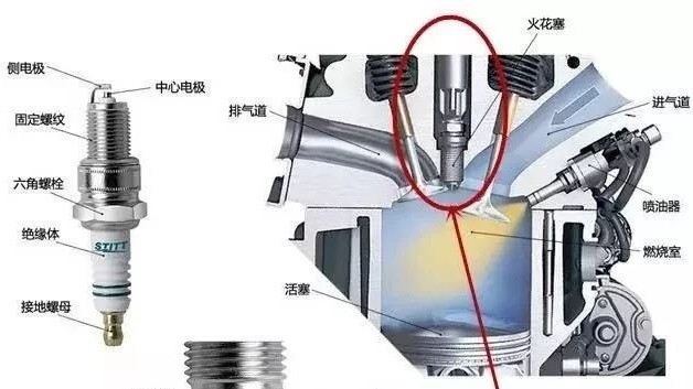 汽车火花塞你什么时候才换 几十块的火花塞你不换 几万的大修会等你 腾讯网