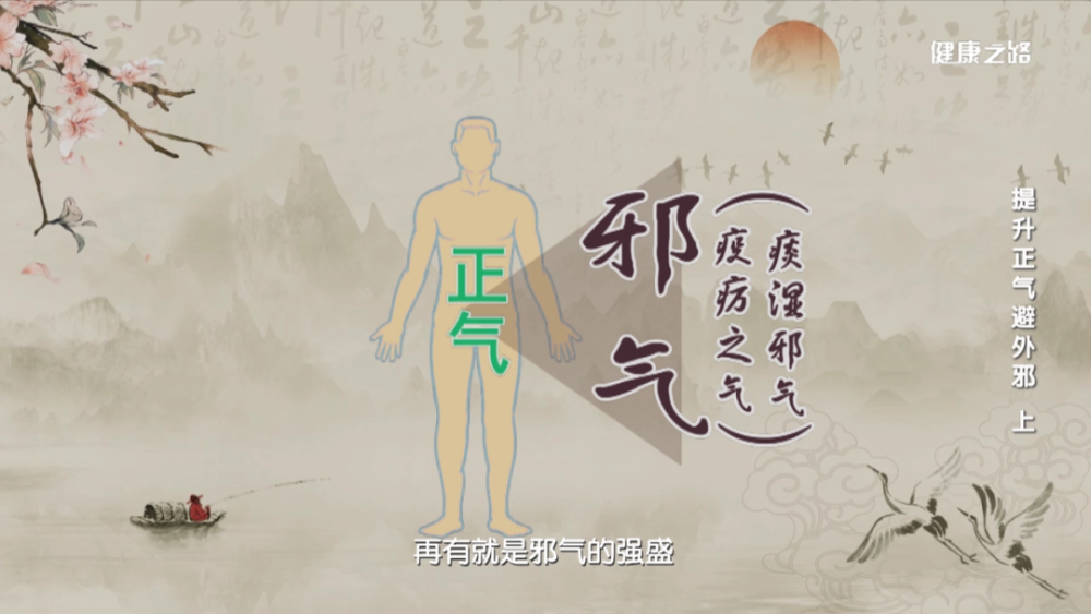 中医艾灸"两点一线",帮您扶正气,避外邪!