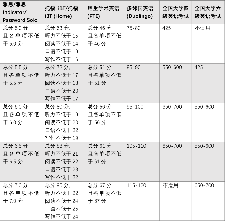 英国有望解封 多家航空公司准备复航 部分大学最新政策更新 腾讯新闻