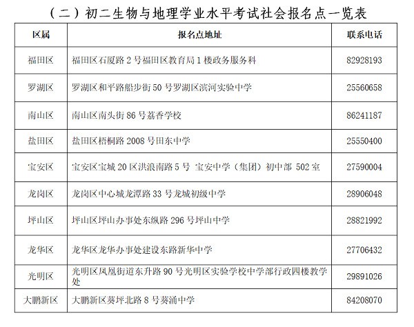 高考报名入口官网_山东省教师资格证报名入口官网_全国会计资格评价网报名入口官网