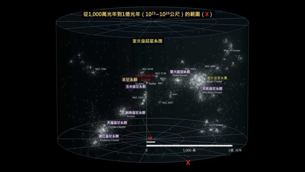 波江座超星系团图片