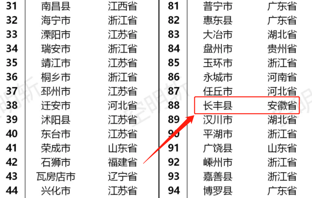 安徽2020上半年县域_2020年度安徽省县域特色产业集群(基地)名单公布,我市两地上榜