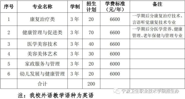 招生季：教育机构如何抓住机会实现突破增长