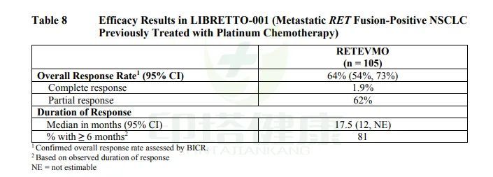 全球首个RET突变靶向药LOXO-292正式获批！