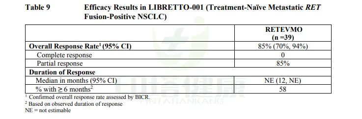 全球首个RET突变靶向药LOXO-292正式获批！