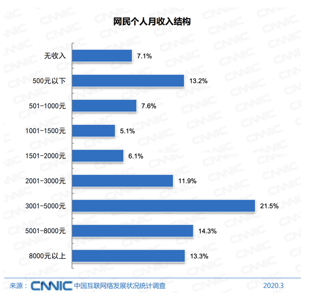 房价这么高 30岁左右的工薪阶层 在盐城如何买房