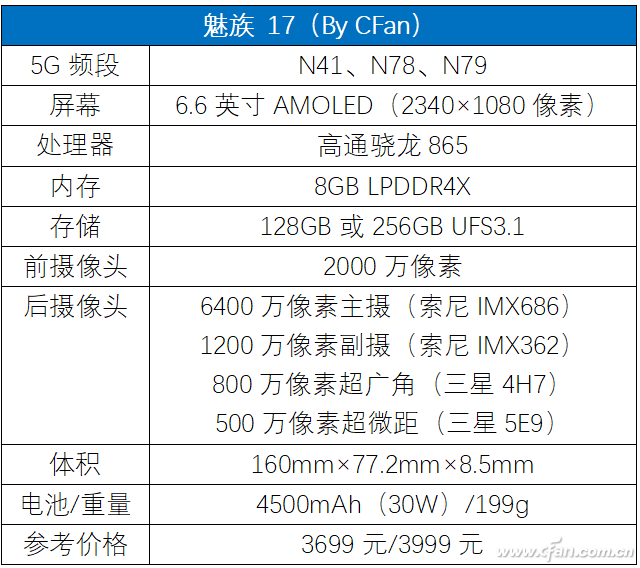 从m8到mx,再到纯数字系列,魅族高端产品线在设计上都极具辨识度,而
