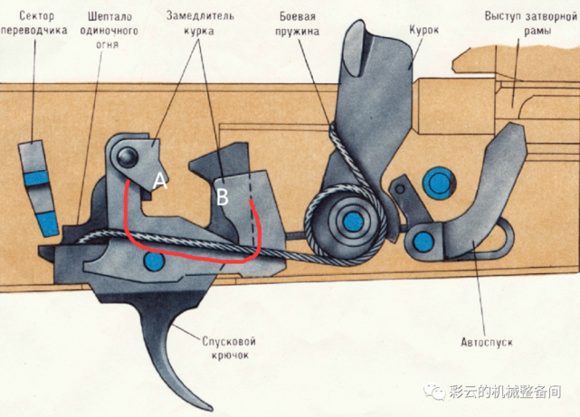 akm的击发组件示意图,图中红笔标出的u形零件就是减速器,a和b分别是击
