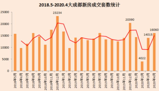 快看成都最新5月二手房房價來了你家房子值多少錢