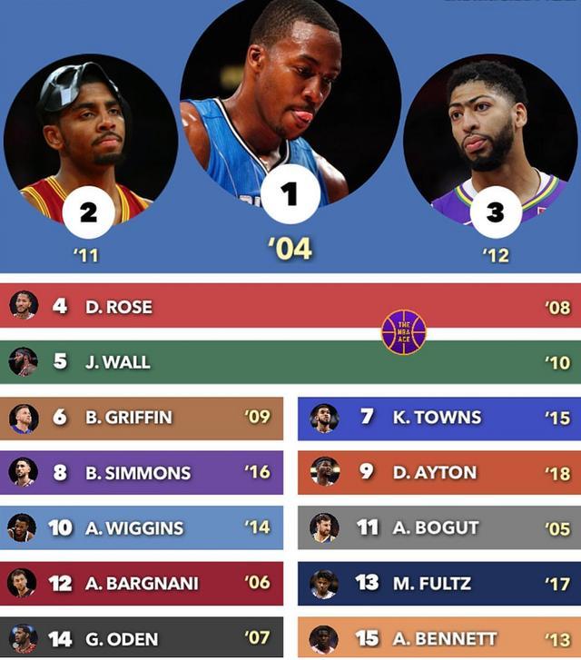 NBA现役白人球星排行榜：实力与颜值并存的风云人物