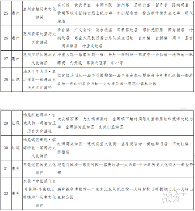 第一批广东省历史文化游径出炉 梅州3条路线入选 腾讯新闻