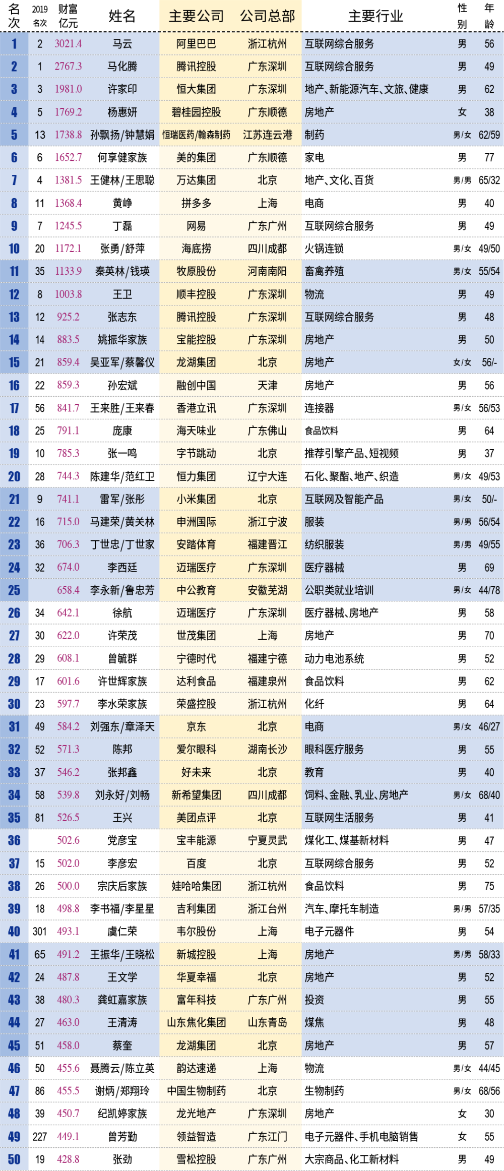 新財富500富人榜揭曉!南通這些人上榜