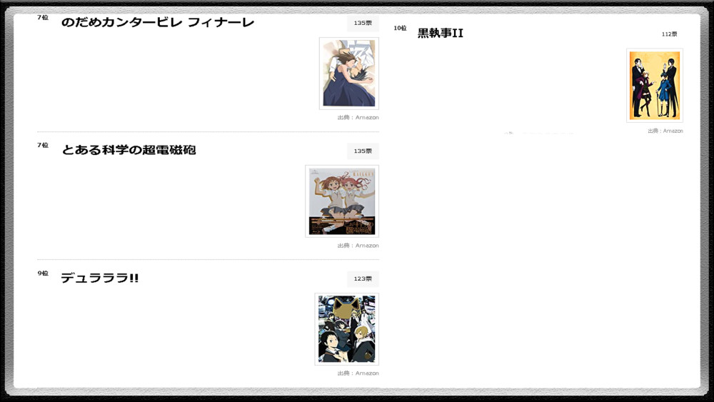 日本漫迷票选十年前动画“TOP10”，炮姐仅排第七，向阳素描第一