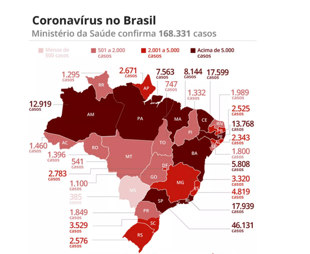 巴西新增新冠肺炎确诊病例5632例累计近17万例
