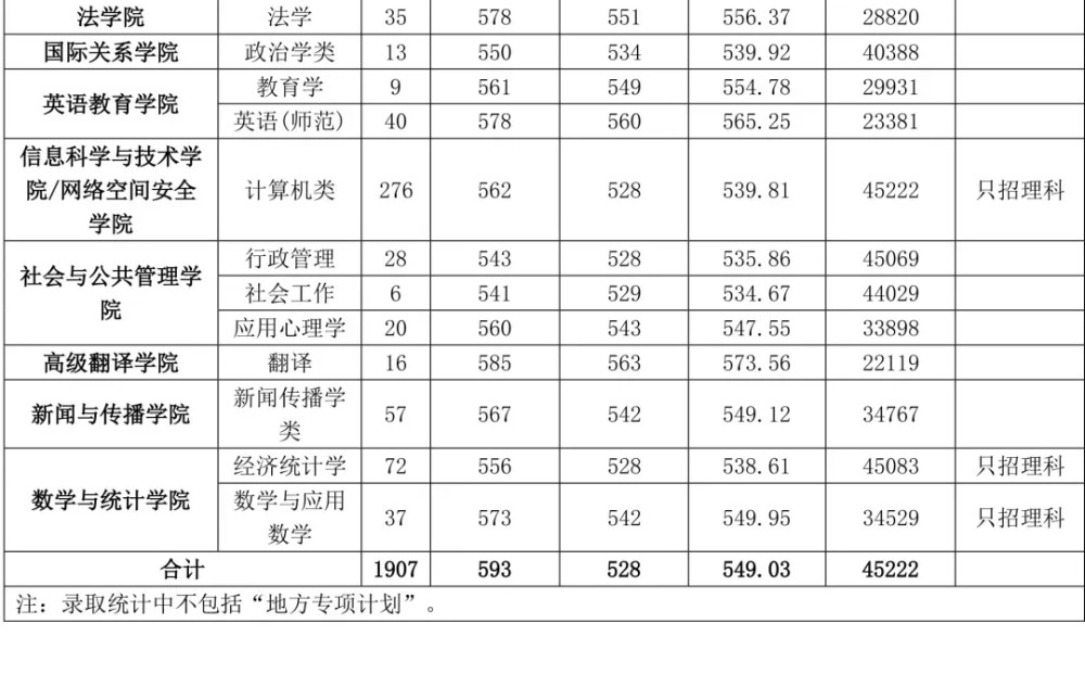 小語種學校也太高級了吧廣東外語外貿大學你瞭解幾多