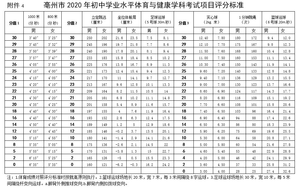 亳州公立小学排名_新增学位47640个!亳州公办学校今年大扩容!