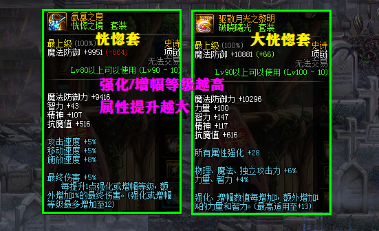 Dnf 盛名之下其实难副 红12大恍惚不如打字套 平民党如何选择 腾讯新闻