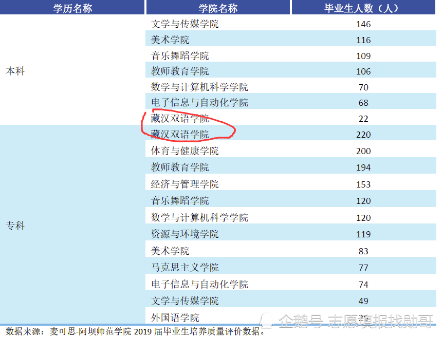 最美二本师范学院512汶川大地震迁建美的令人窒息