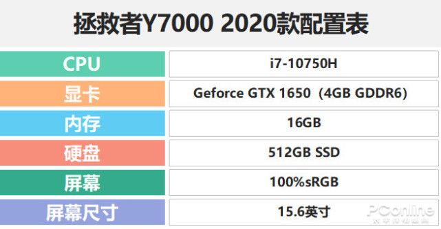的这款产品配置:[pconline 单机评测]收到联想拯救者y7000 2020的时候