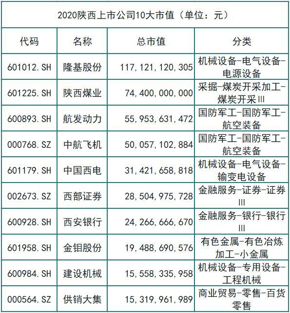 2020陕西上市公司排名_陕西4家企业入榜!2020胡润中国民营企业500强榜单发布