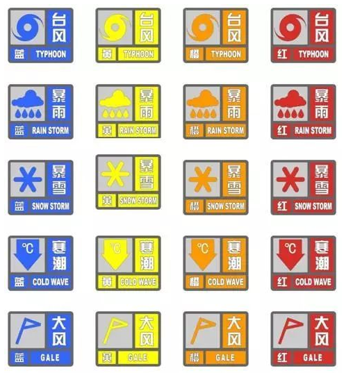 如何解读气象灾害预警信号气象灾害是自然灾害之一,是自然灾害中最