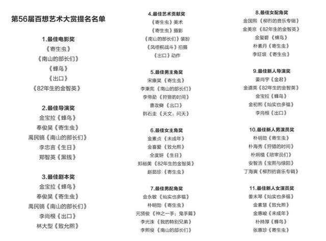 电影院要开门了 你准备好了吗 腾讯新闻