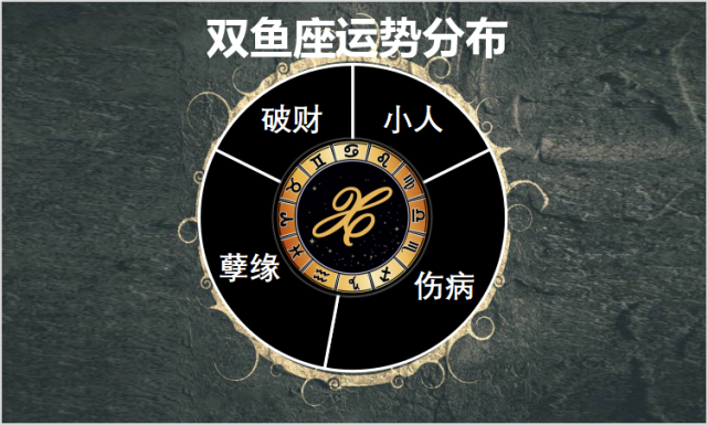 6月29日至7月5日星座运势榜及一周塔罗示意 情场得意职场失意 腾讯网