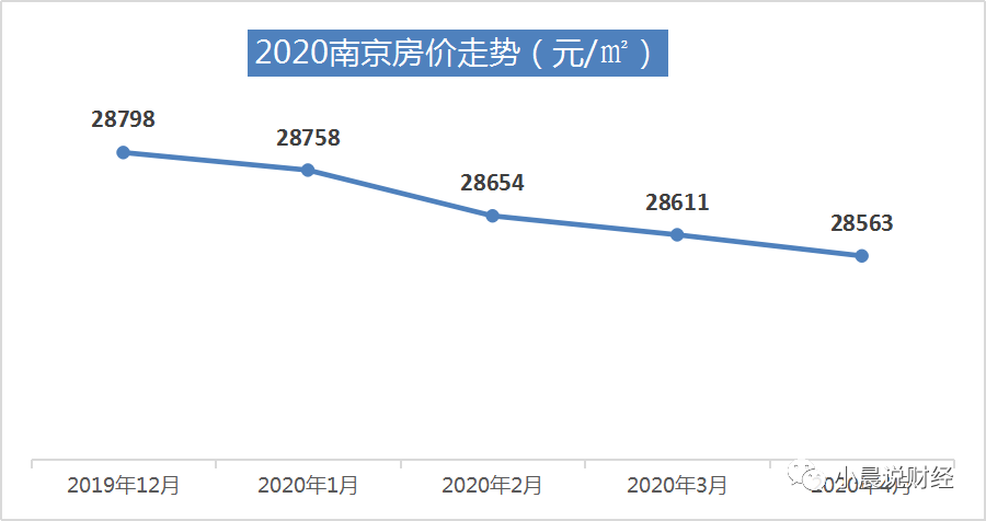 2020南京房价走势如何?南京各区房价多少?