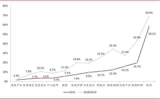 中金网红经济成中国新经济重要代表看好产业龙头