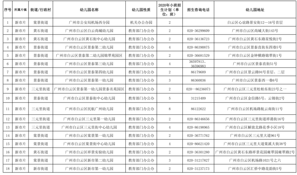 2020广州白云幼儿园_足球走进幼儿园,白云已有4所全国足球特色幼儿园