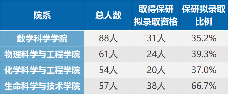 强基计划择校建议 学科实力 保研出路分析 腾讯新闻