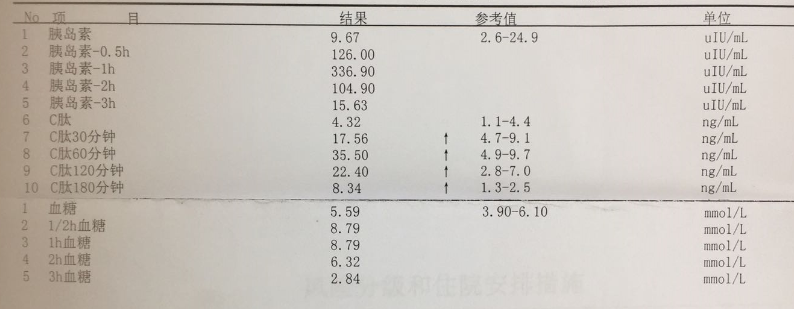 7 张化验单,读懂糖耐量检查