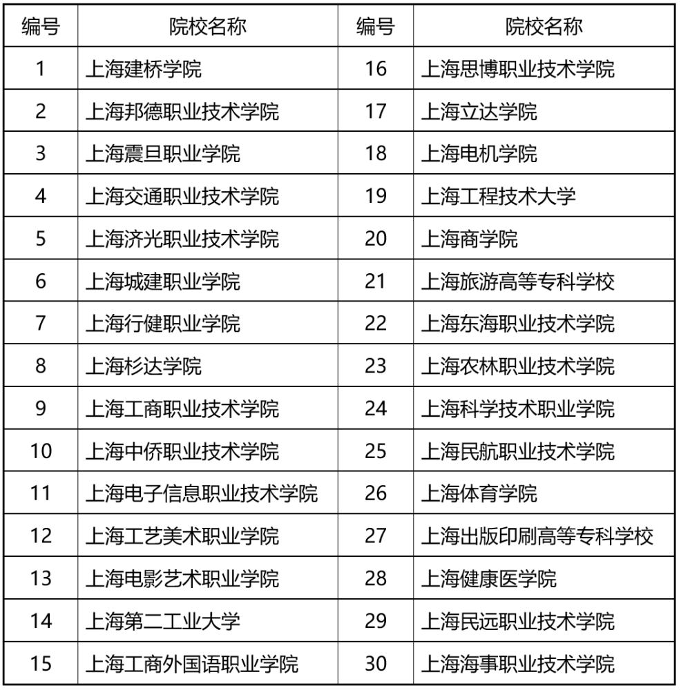 2020上海大学专业分_2020年上海市高校排名:41所高校分7档,上海财经大学居