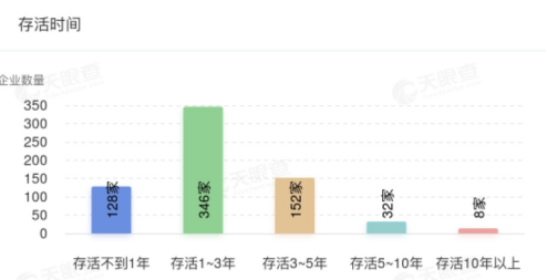 5000家影视公司死于疫情 剩下的公司怎么活 腾讯新闻