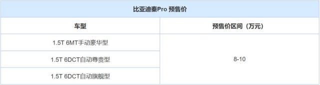 预售8-10万 秦Pro超越版将5月20日上市