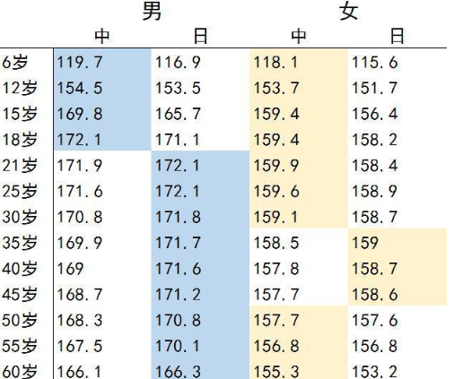 普京传年龄图片