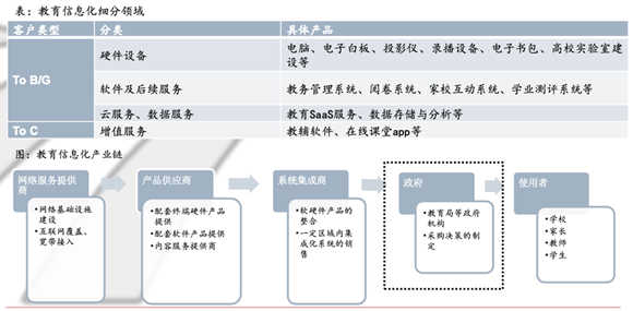 超2亿学生，巨头掘金 25 万所公立校