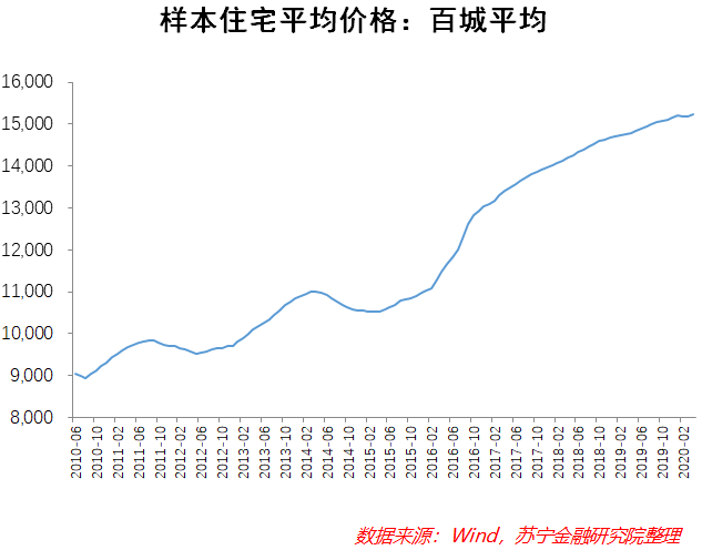 房价走势行情图片