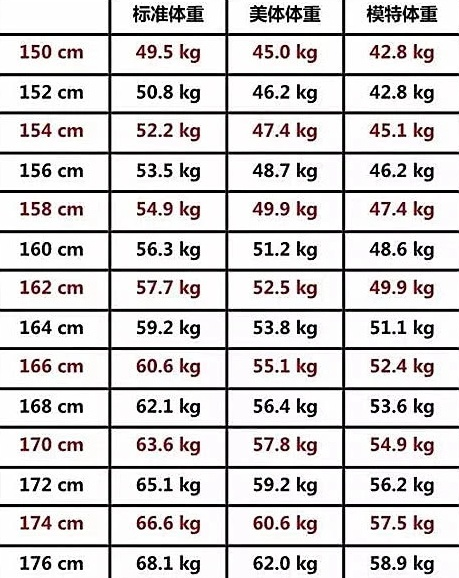 155标准体重是多少女图片