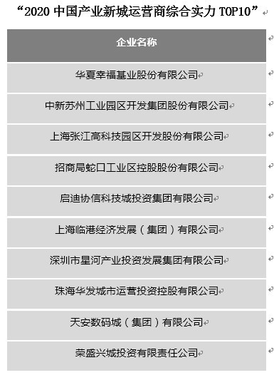 2020产业园运营商排名_泛华投资集团荣获“2020中国产业园区优秀运营商奖