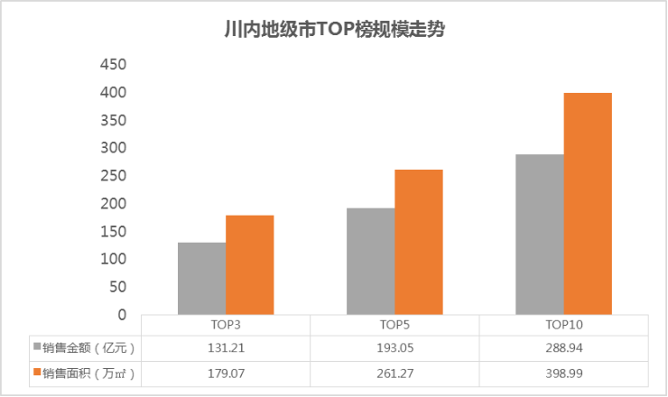 四川各地市2020第一_2020上半年四川省考入面分数线,附图:各地市分数一览