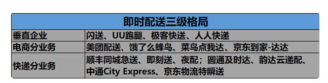 “丰食”绕开个人外卖，但顺丰终究绕不开美团