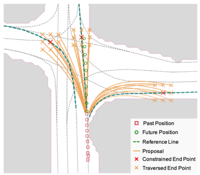 港中文上交大商汤联合提出两种轨迹预测新方法
