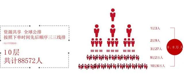 东阿新零售东阿牡蛎肽涉嫌传销号称躺赚880万