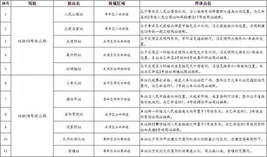 成都有名招聘电排名_注意!2018年成都6所知名高中招收外地学生开始报名了