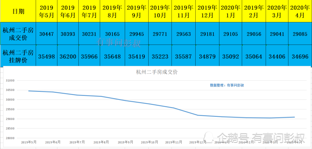 房价跌幅排名2020_2020年十大房价下跌城市:北京、郑州、青岛上(2)