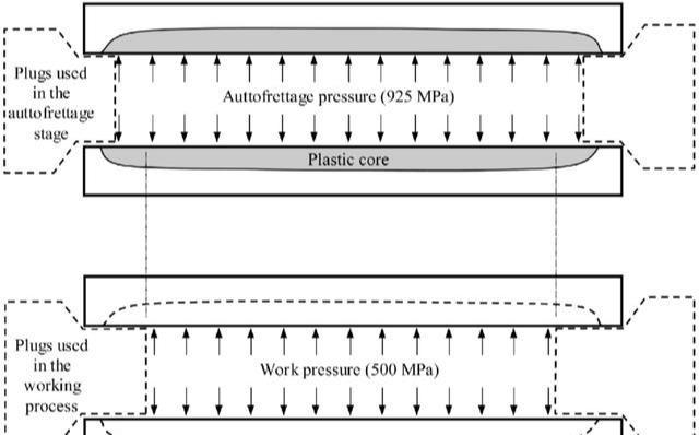 提高炮管寿命和性能的三大技术 身管自紧 电渣重熔和内膛镀铬 腾讯新闻