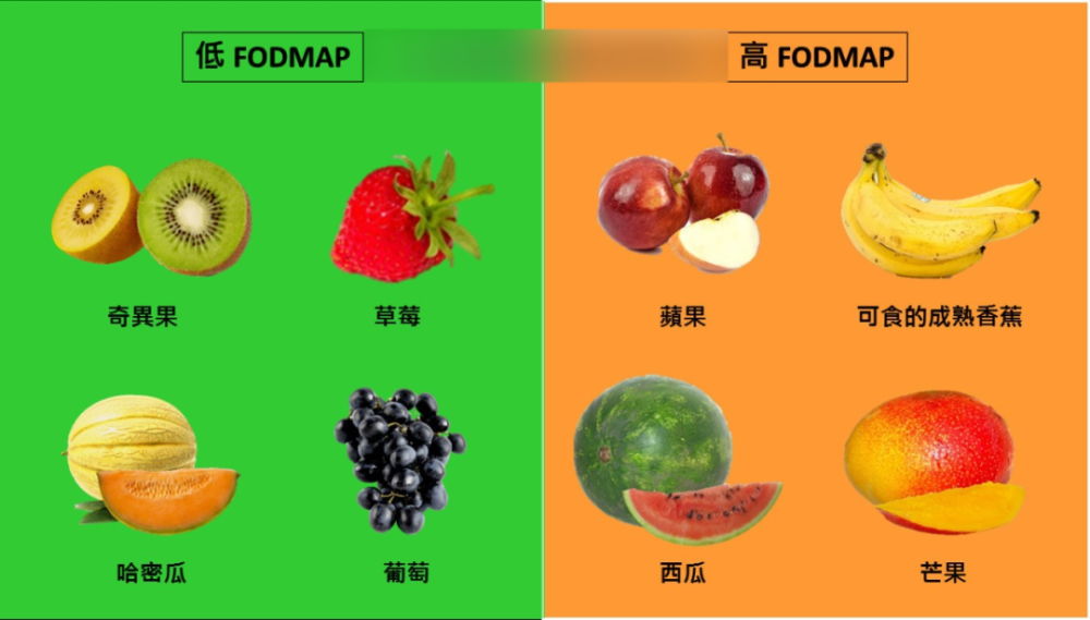 一到考试就肚子痛低fodmap饮食解救考生肠胃